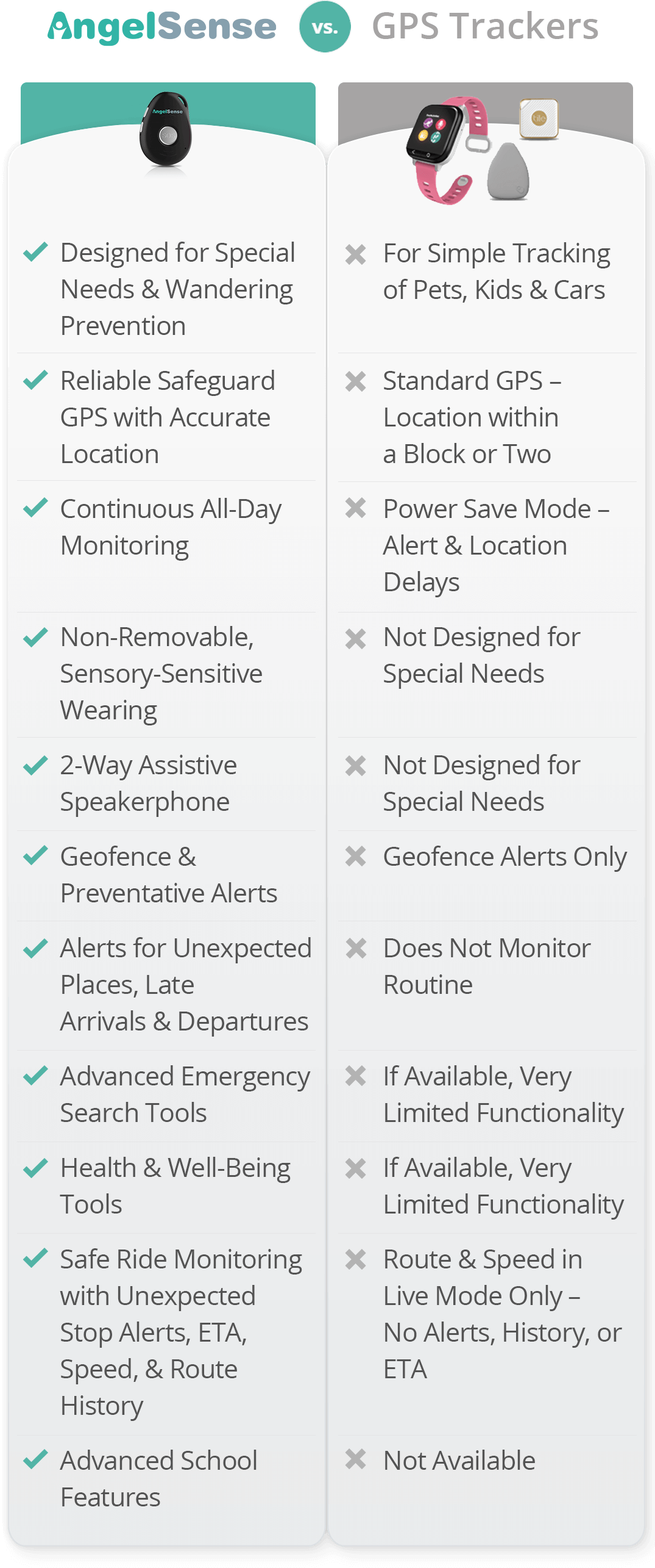 The Angelsense Difference