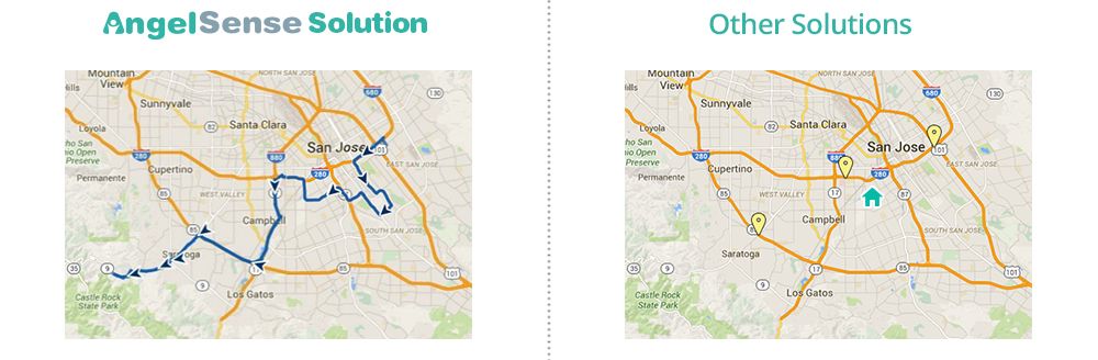 angelsens gps vs othet gps solutions