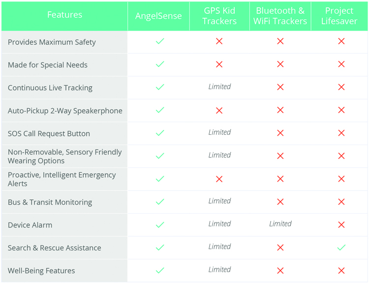 GPS Kid Tracker Comparison Chart