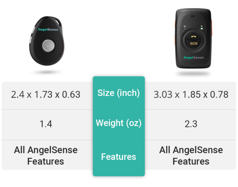 GPS 4 FAQs AngelSense
